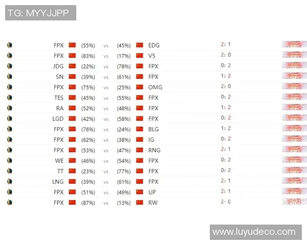 赛后分析:RNG与BLG对决中的表现与状态深度解读 赛后分析:RNG与BLG对决中的表现与状态深度解读