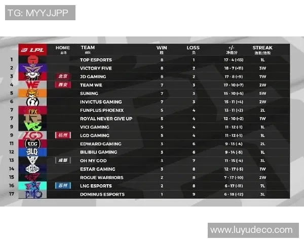 CSGO比赛经验排行榜揭晓LNG战队荣登第四名引发热议