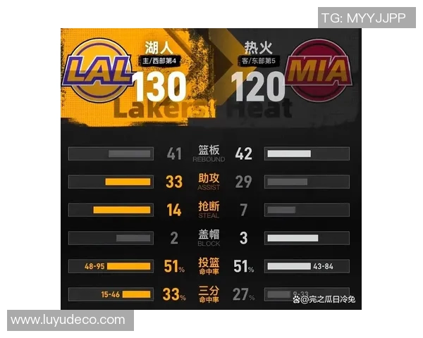 湖人对阵热火主场顺序解析及比赛亮点回顾