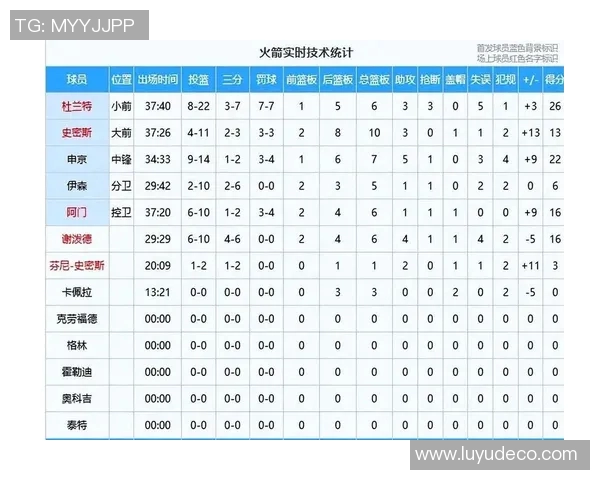 湖人队与火箭队对决数据分析及比赛亮点回顾