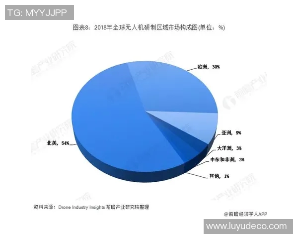 亚马尔地区的战略地位与全球能源格局的深刻变革分析