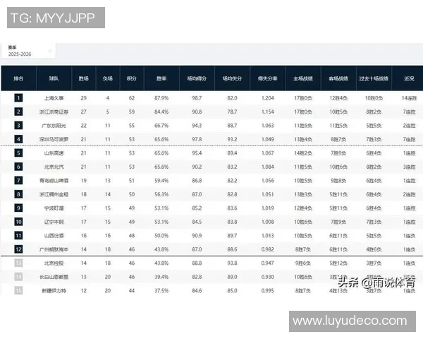 城市赛积分榜更新BLG凭借90分稳居第一名争夺战火热进行中